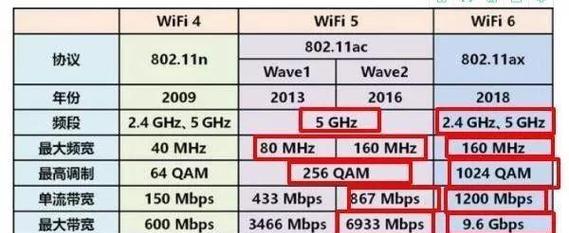 电池续航增加6小时支持WiFi6？如何选购合适的产品？