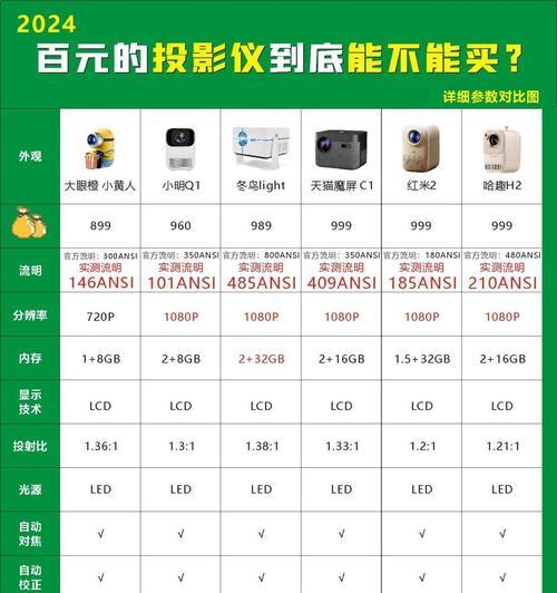 家用投影仪和功放如何搭配选择？哪种组合效果最佳？