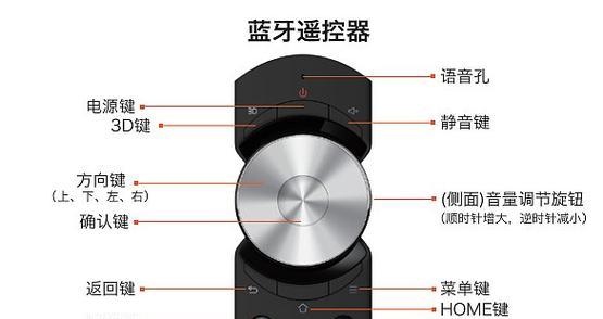 投影仪状态灯闪3次是什么问题？如何解决？