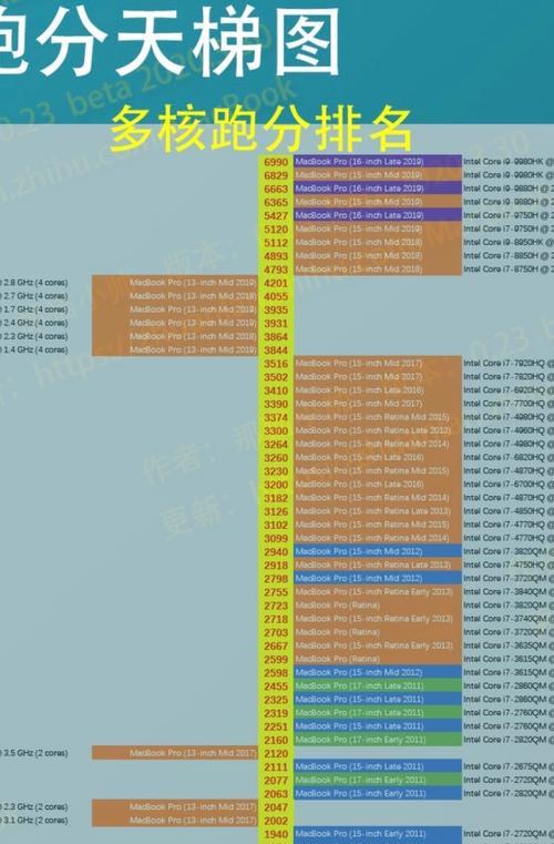 苹果笔记本新媒体使用技巧？如何高效使用苹果笔记本？