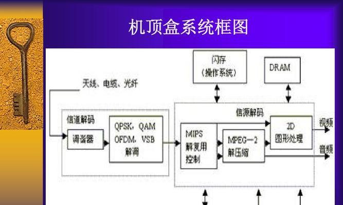酒吧安装电视机顶盒软件有哪些步骤？