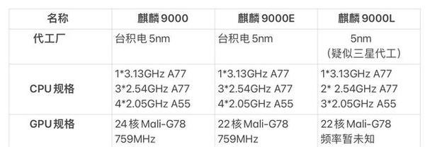 华为mate40pro的拍照性能相当于哪款数码相机？与数码相机相比有何优势？