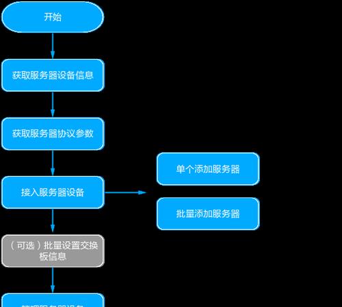 服务器关闭操作指南？如何安全地停止服务器？