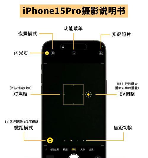 手机如何控制摄像头开关？