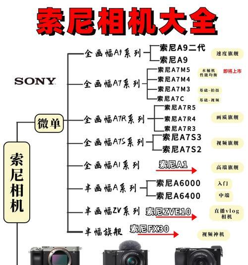 索尼相机涂抹感问题解决？如何改善画质？
