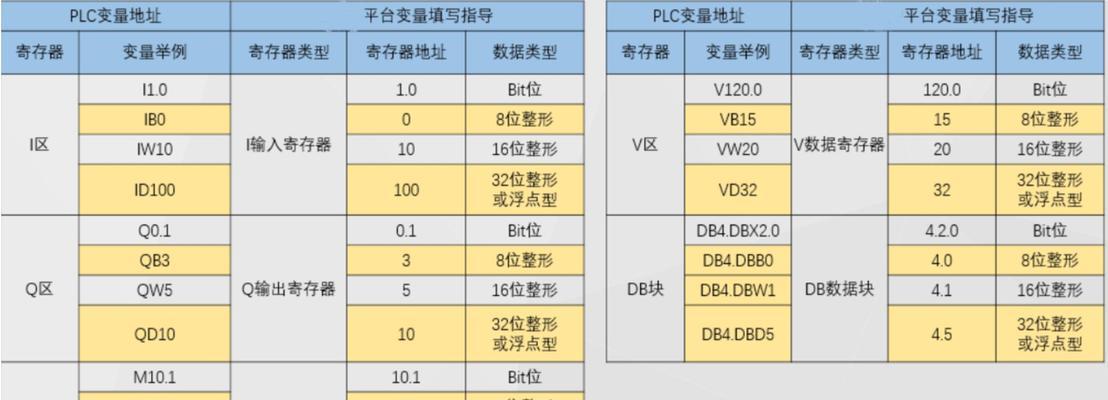 网卡网关网口怎么设置的？设置步骤是什么？