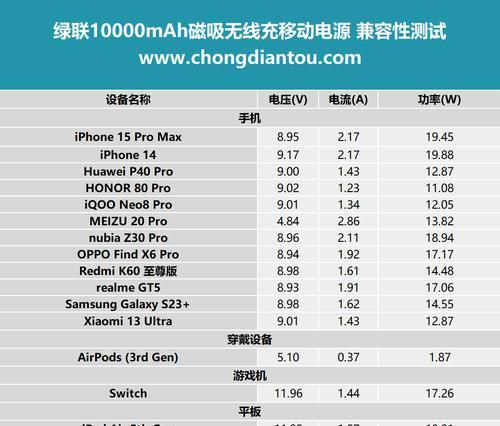 绿联移动电源超能模式如何激活？使用中有哪些注意事项？