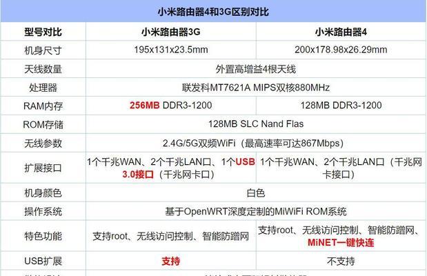 小米路由器12v供电接线方法是什么？接线时应注意什么？