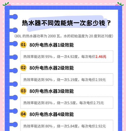 为何没有热水器时才需要烧热水？是电路问题吗？