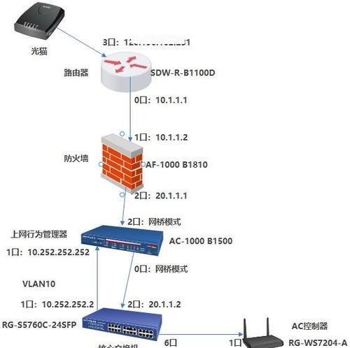 二层防火墙无法进行端口映射的原因是什么？如何解决？