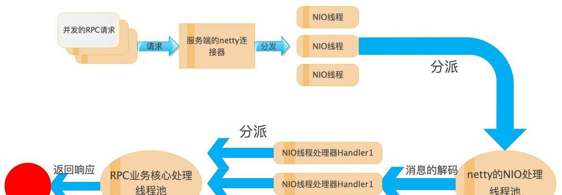 服务器主机8线程如何连接？连接步骤和配置要点是什么？