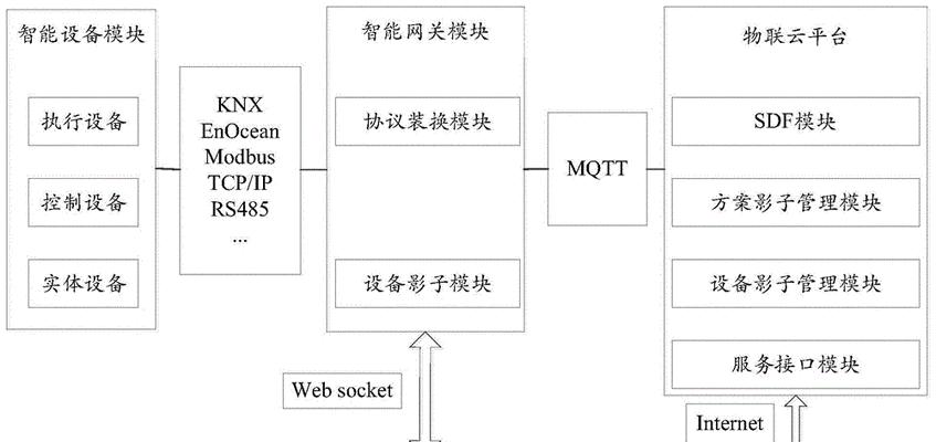 报警融合网关的使用方法是什么？如何配置报警规则？