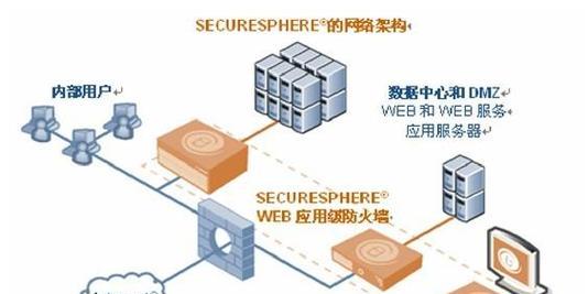 黑墙网关与防火墙有何不同？它们的作用是什么？