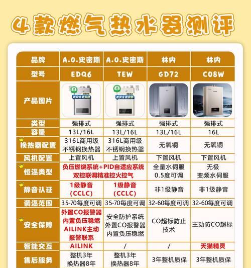 大面积适合哪种燃气热水器？