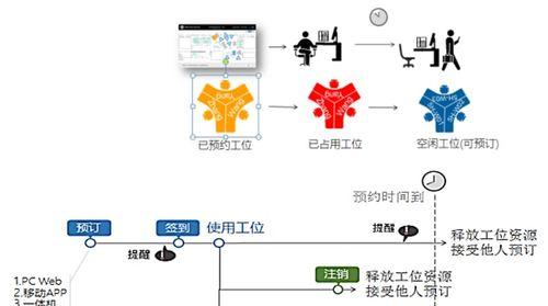 如何预约安装路由器服务？预约过程中的常见问题有哪些？