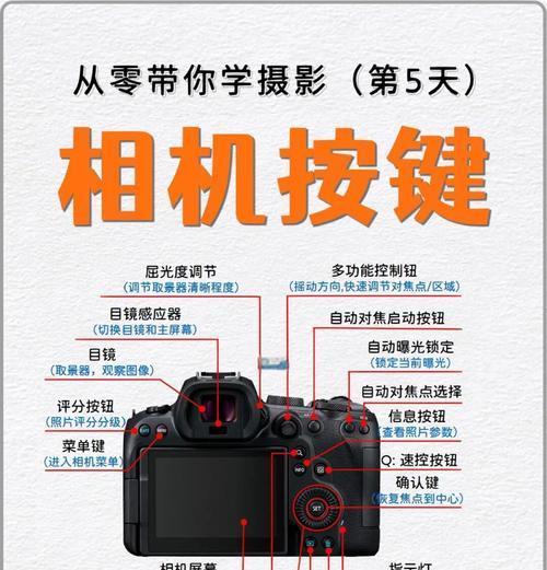 佳能相机画面反向如何调整？