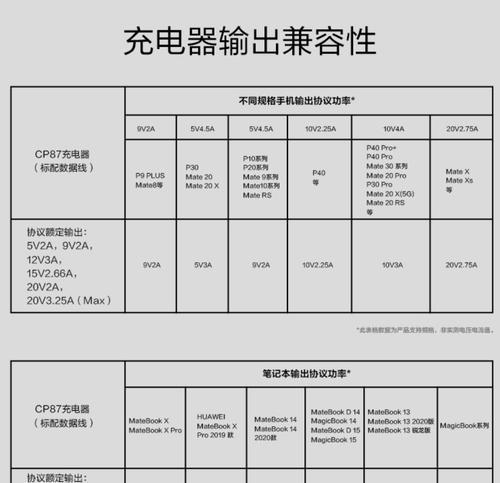 快充插头不兼容怎么办？如何解决？