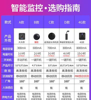 摄像头报警连接手机设置步骤是什么？