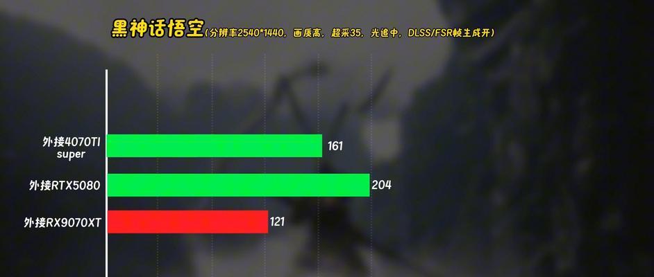 外接显卡的优缺点分别是什么？
