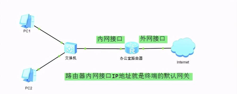 小米控制面板网关的使用方法是什么？网关有什么功能？