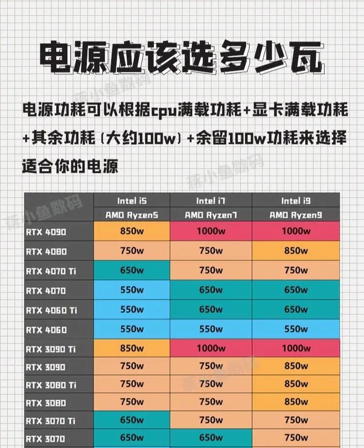 显卡不单独电源插口的原因是什么？如何解决显卡供电问题？